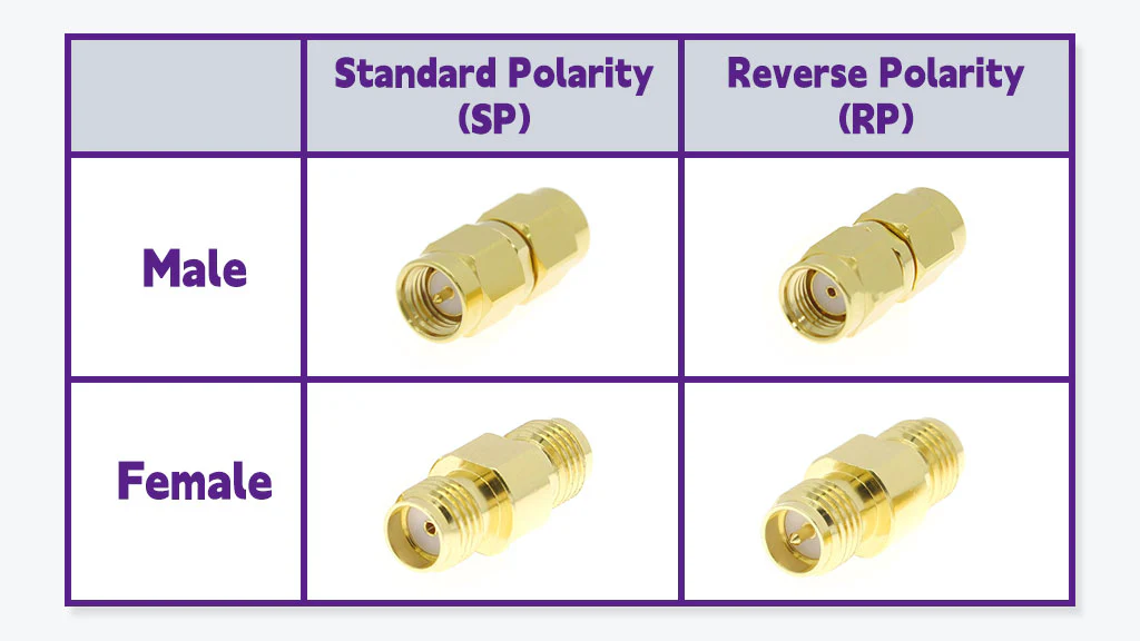 RF Connectors